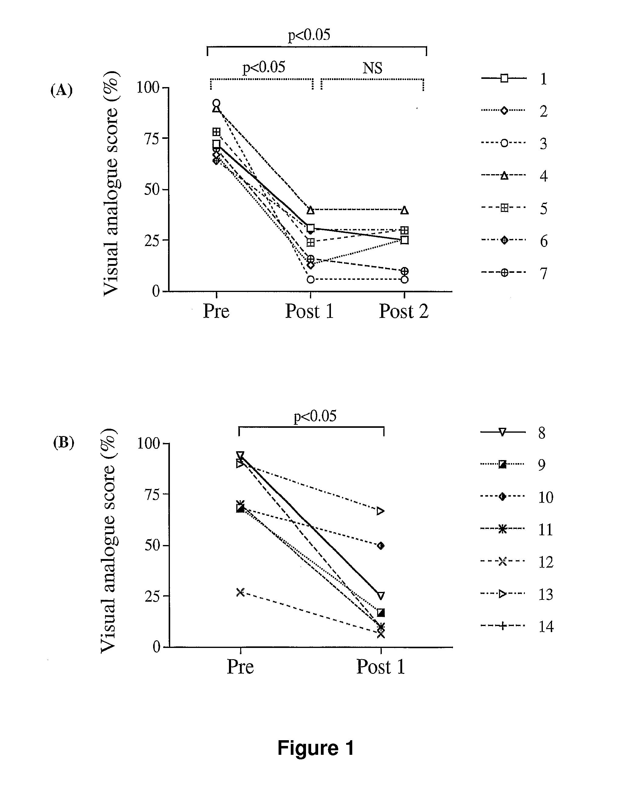 T cell epitopes of the cyn d 1 allergen from bermuda grass pollen