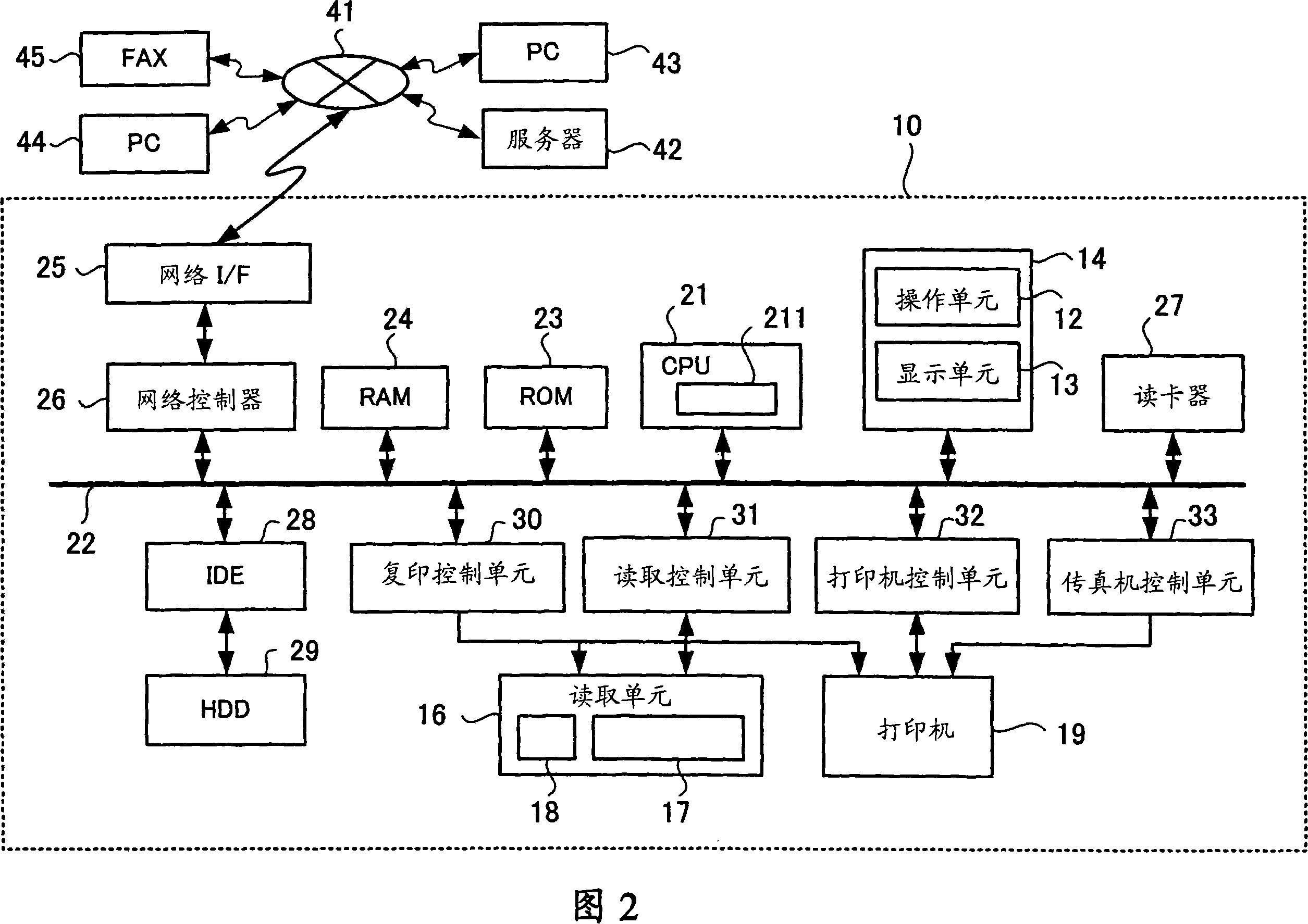 Image forming apparatus and document management system