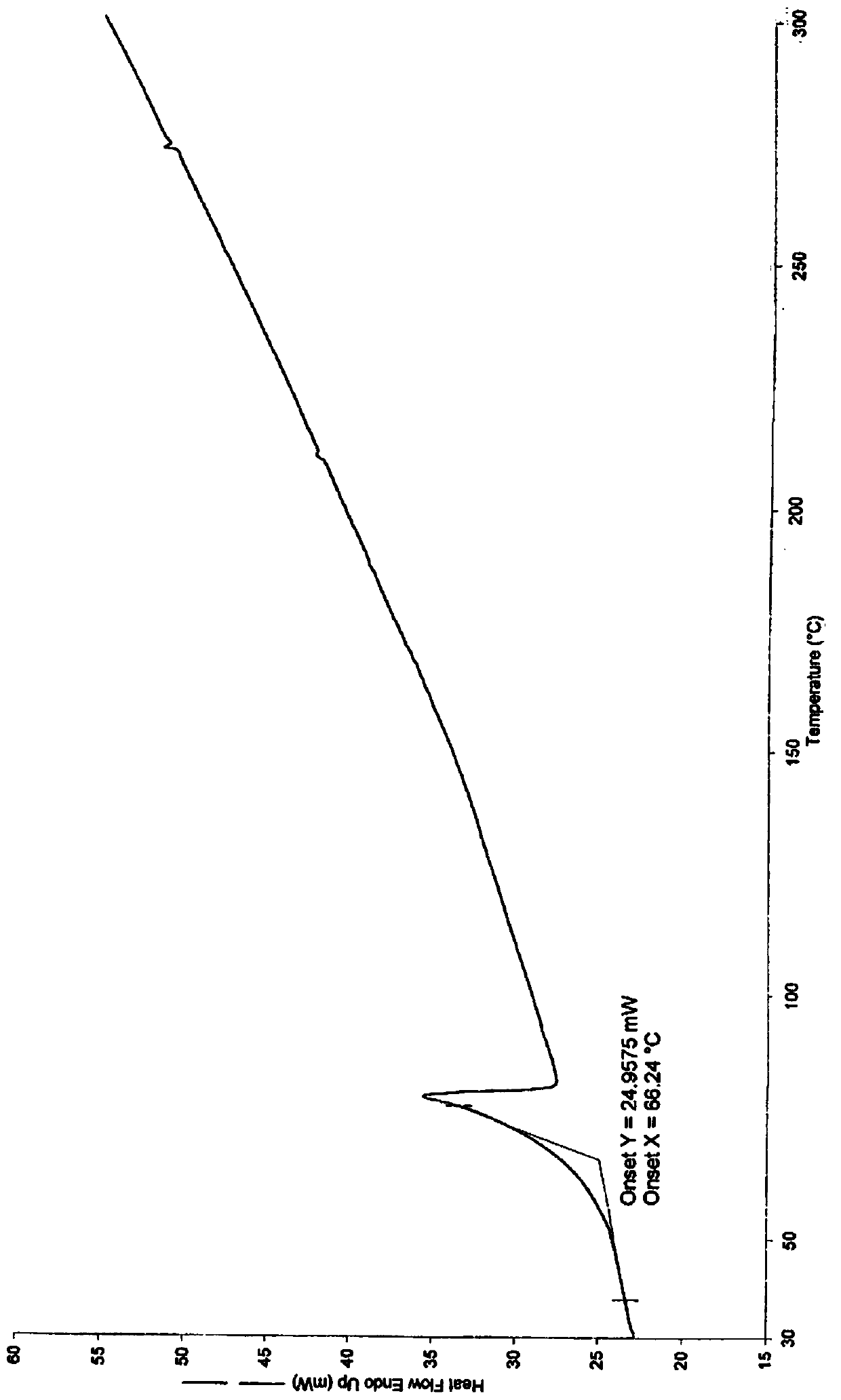 Crystal form of dapagliflozin, preparation method, and applications thereof