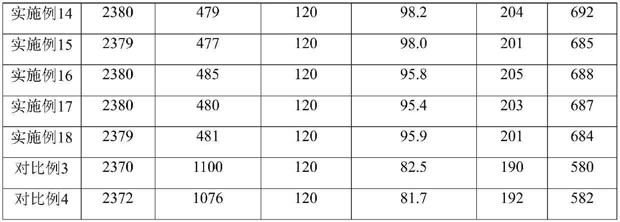 Corrosion-resistant iron tailing aggregate, corrosion-resistant concrete and preparation method thereof