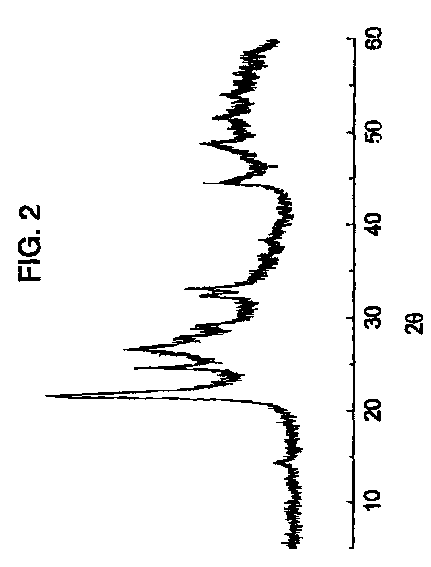 Method for the oxidative dehydrogenation of ethane