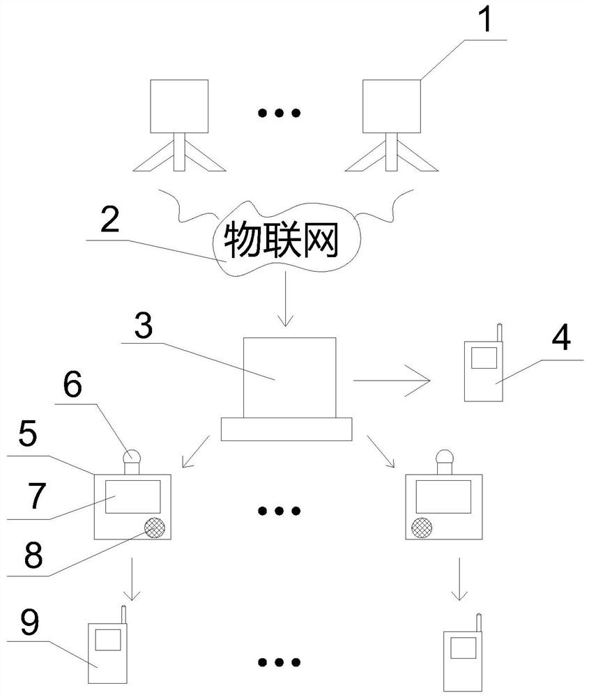 Weather forecast and early warning service system