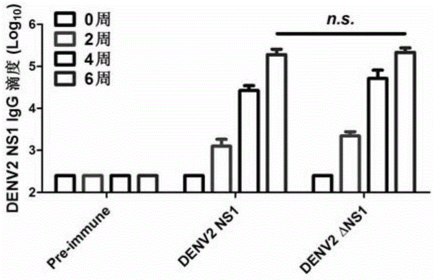 Preparation method and application of double-effect vaccine for dengue fever