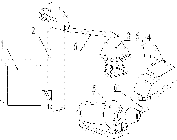 Full-automatic ball feeding system