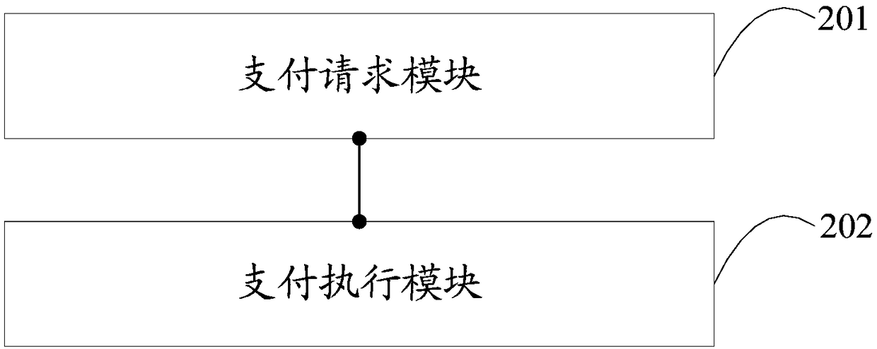 Smart card management method and device and terminal device