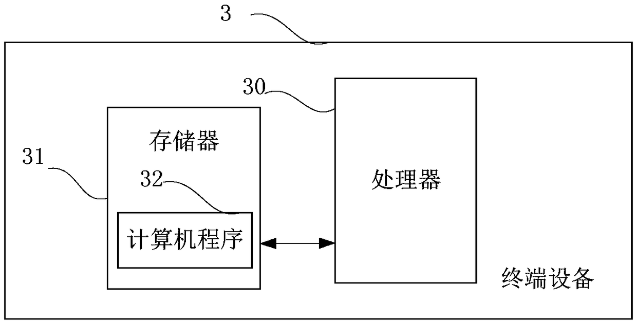 Smart card management method and device and terminal device