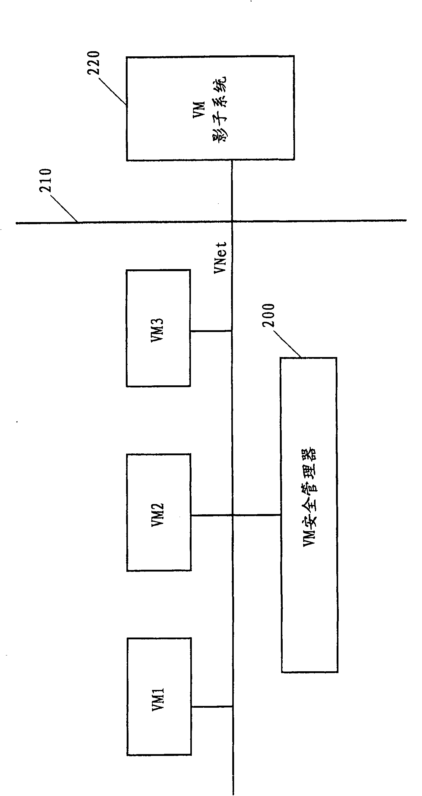 Safety enhanced virtual machine communication method and virtual machine system