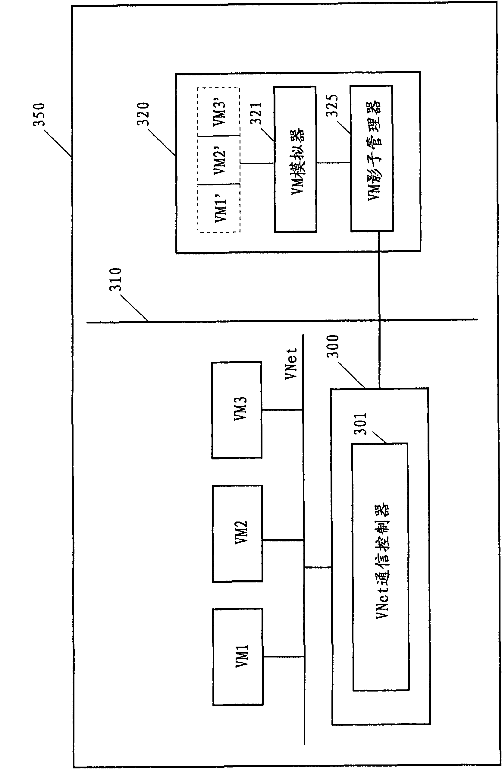 Safety enhanced virtual machine communication method and virtual machine system