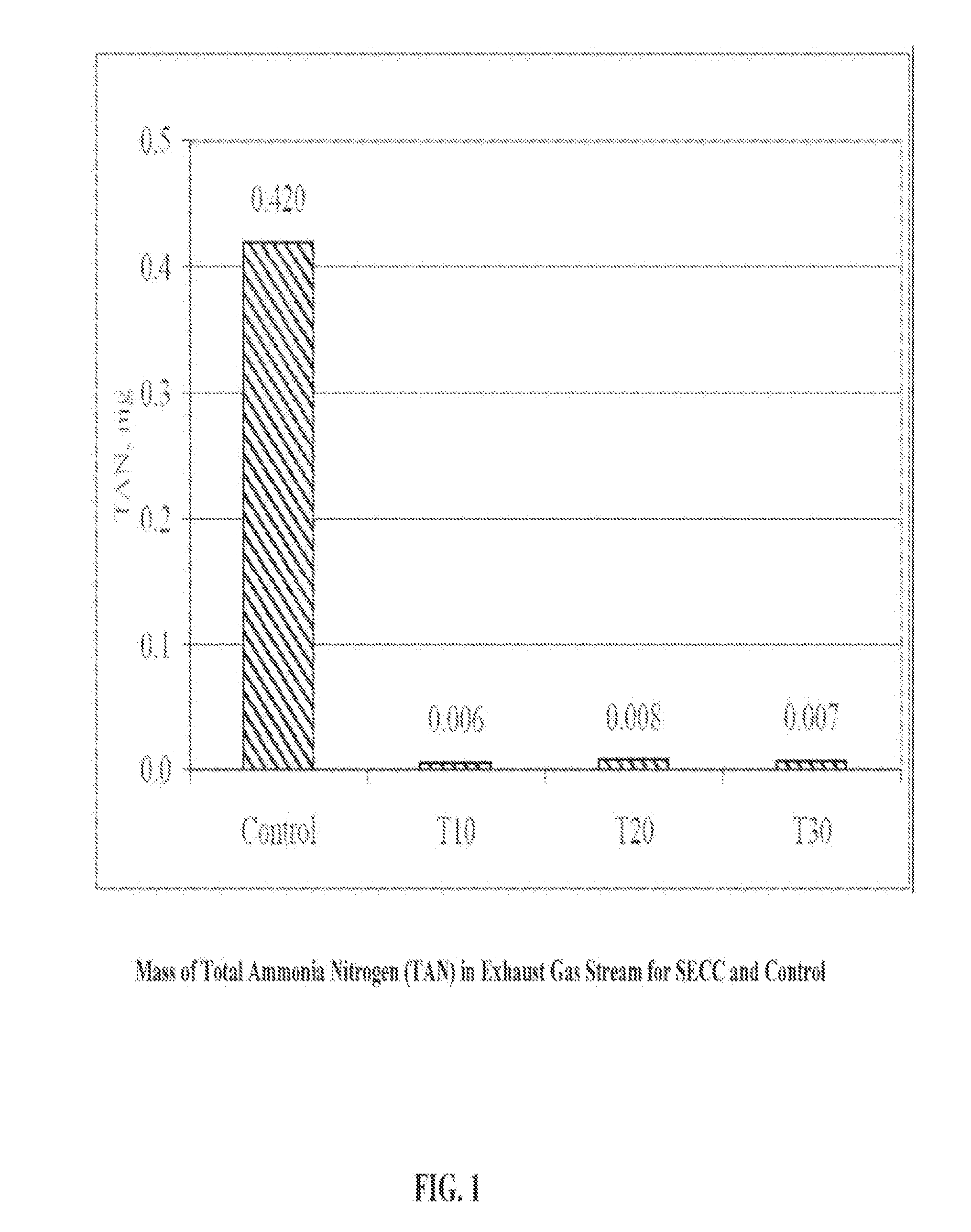 Biodegradable litter amendment material from agricultural residues