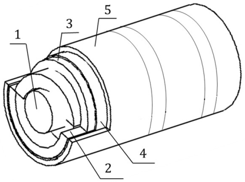 Tensile-shear continuous basalt fiber composite anchor rod adapting to large deformation of surrounding rock