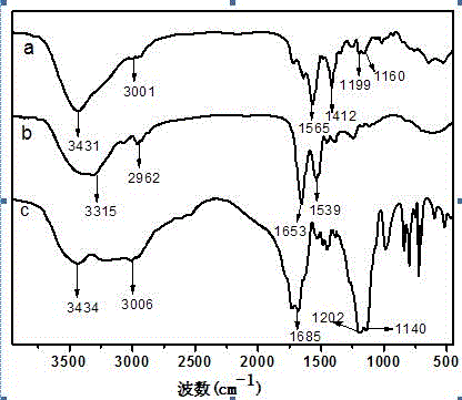 Method for preparing oral insulin-loaded nano-micelles