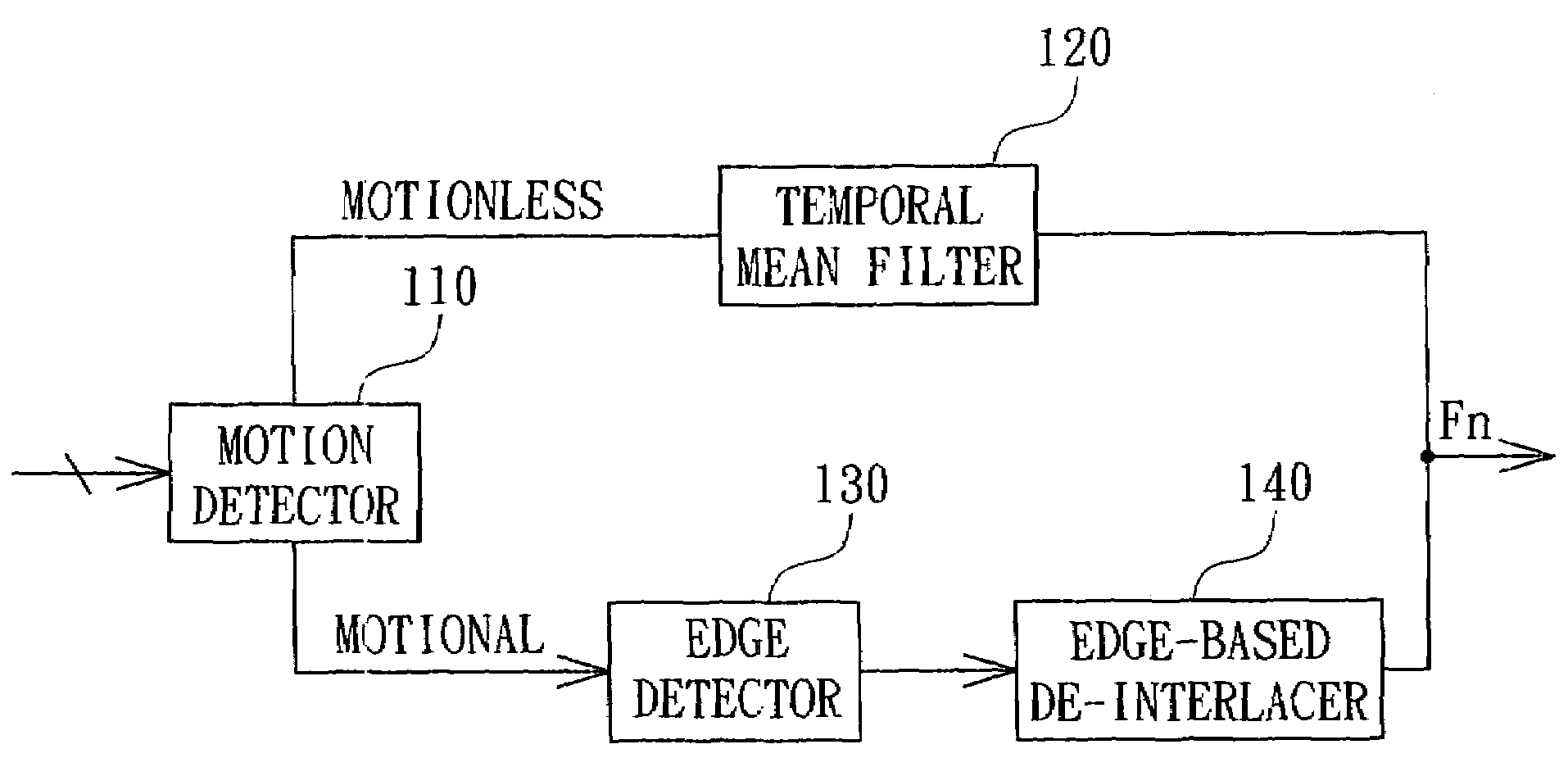 De-interlacing device and method therefor