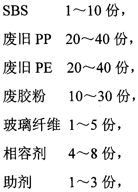 High-modulus asphalt additive