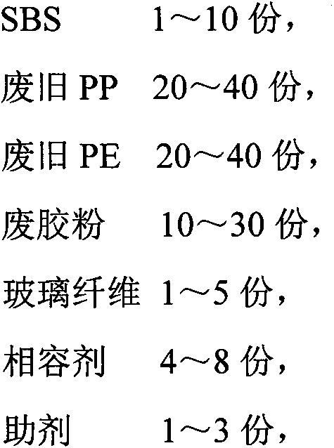 High-modulus asphalt additive