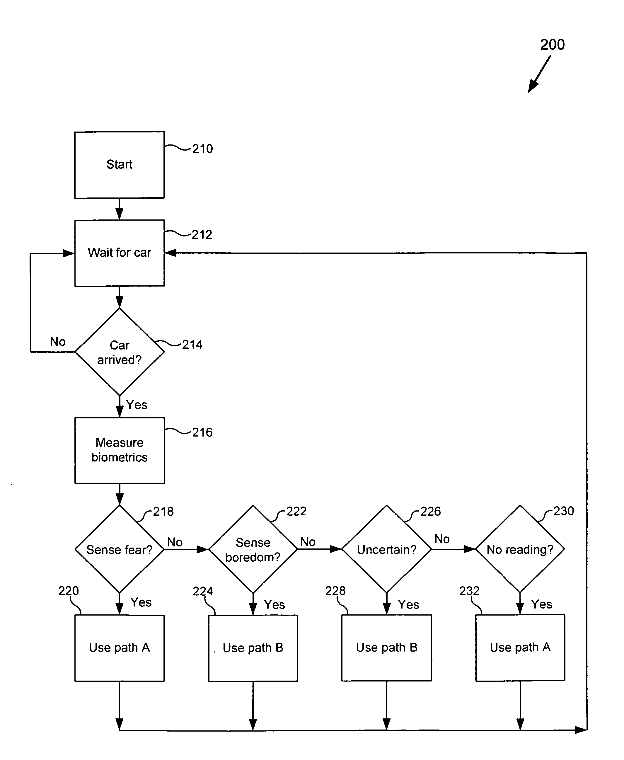 Method and system for providing interactivity based on sensor measurements