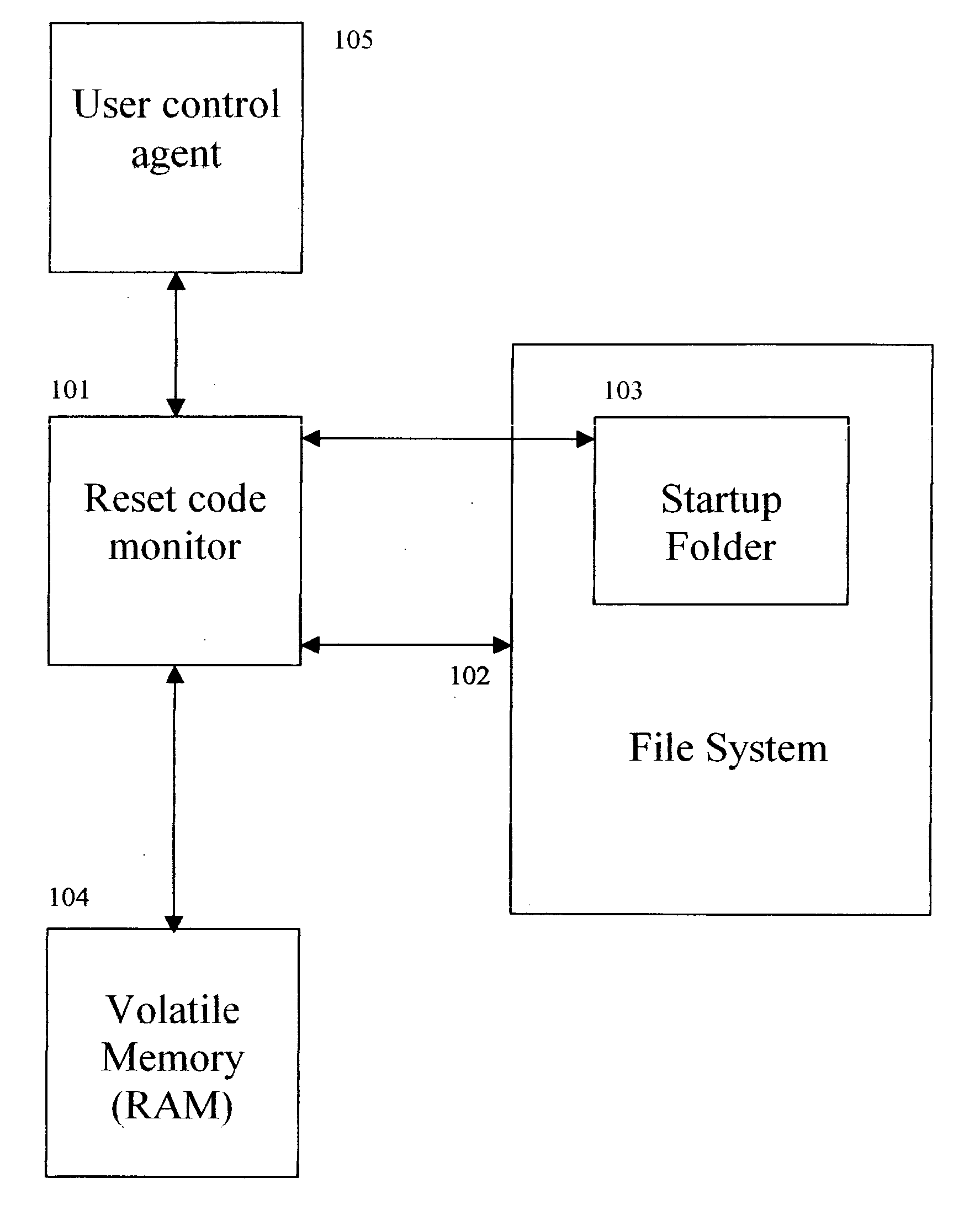 Protecting embedded devices with integrated reset detection