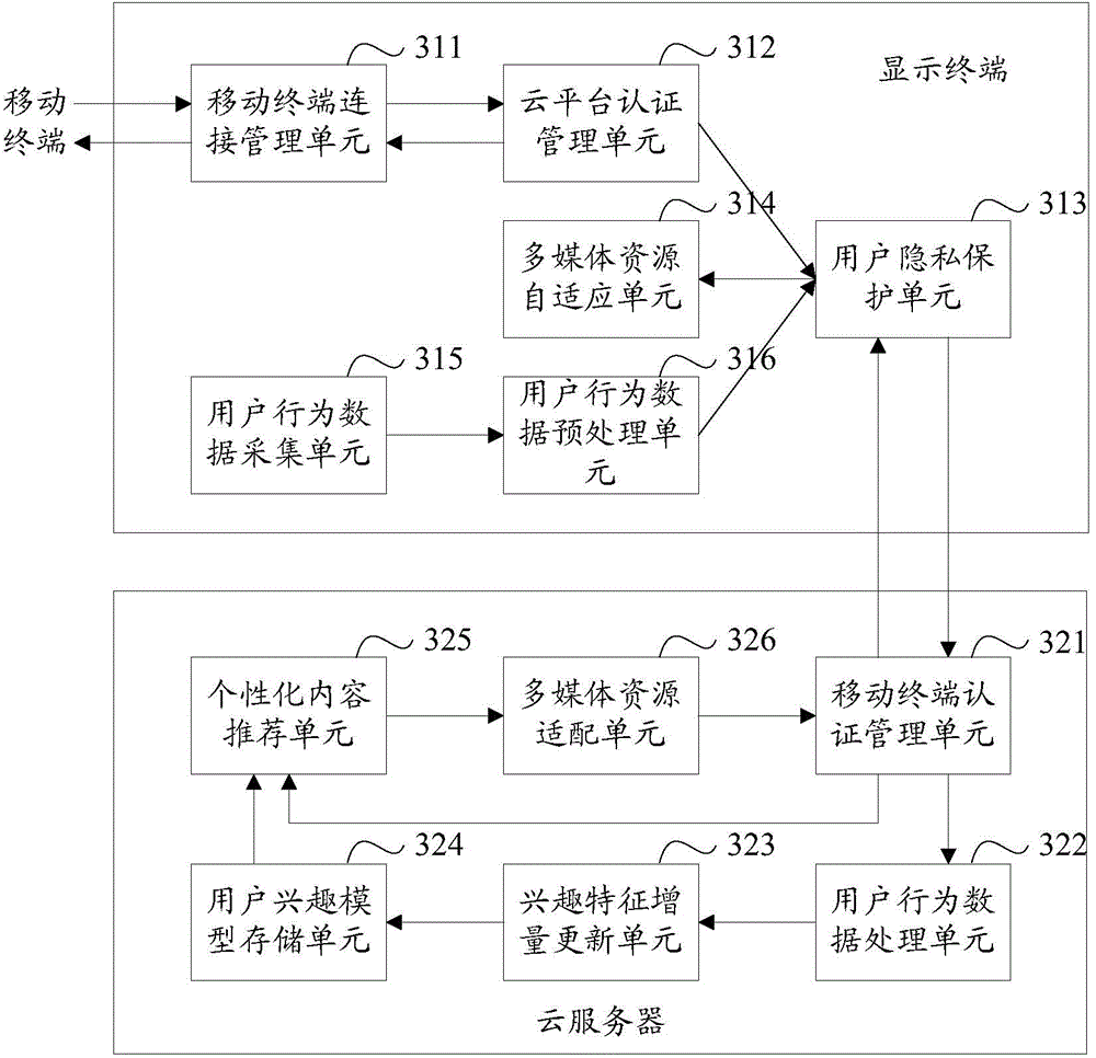 Multimedia resource pushing method and device