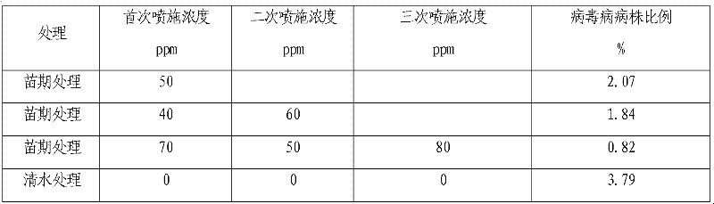 Chitosan oligosaccharide composition for resisting hot pepper virus disease as well application and method thereof