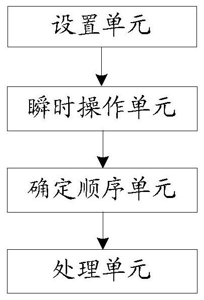 Method for realizing capture processing and receiver