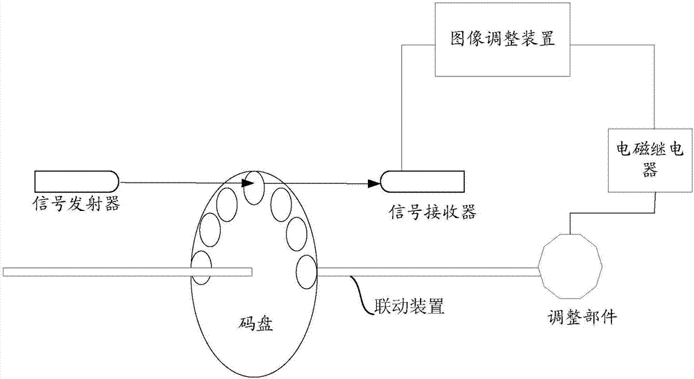 Virtual reality equipment and display image adjusting method thereof