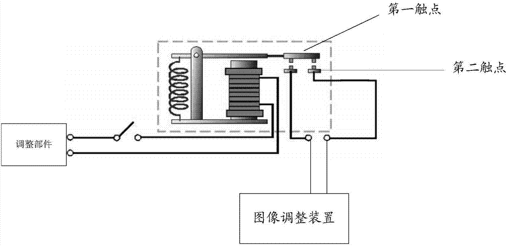 Virtual reality equipment and display image adjusting method thereof