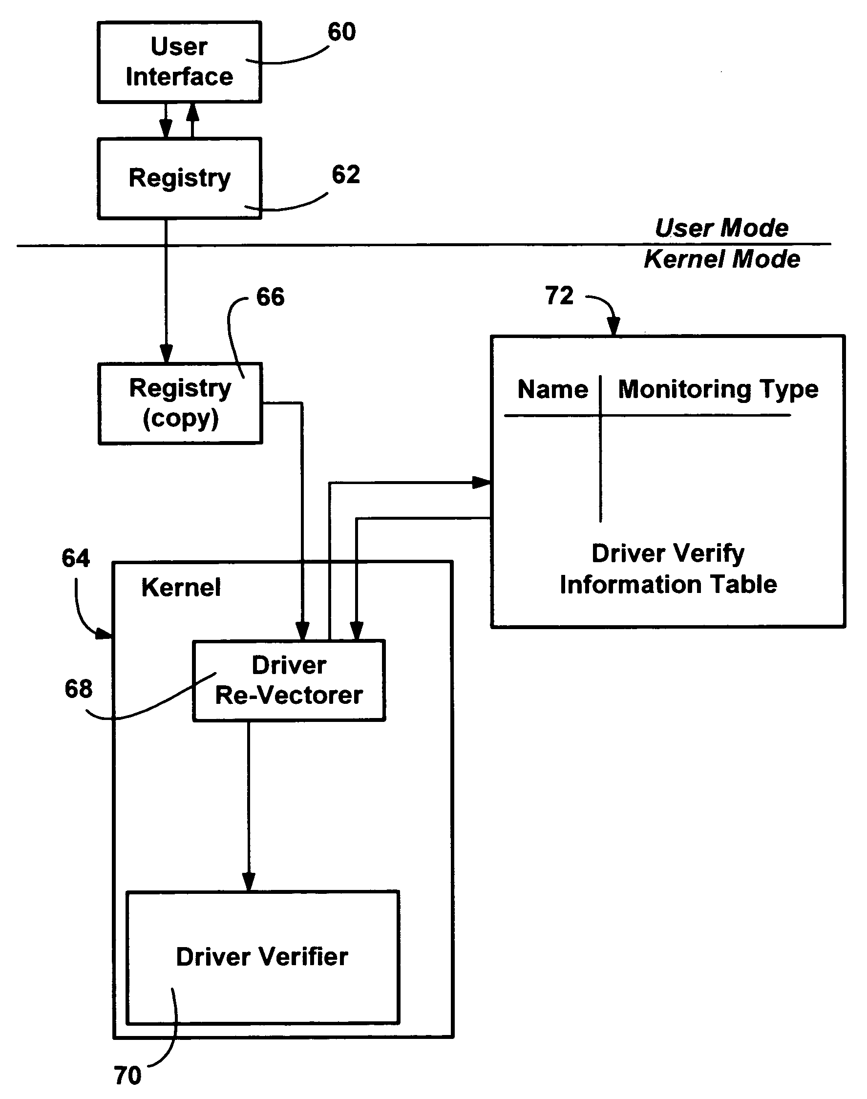 Method and system for monitoring and verifying software drivers