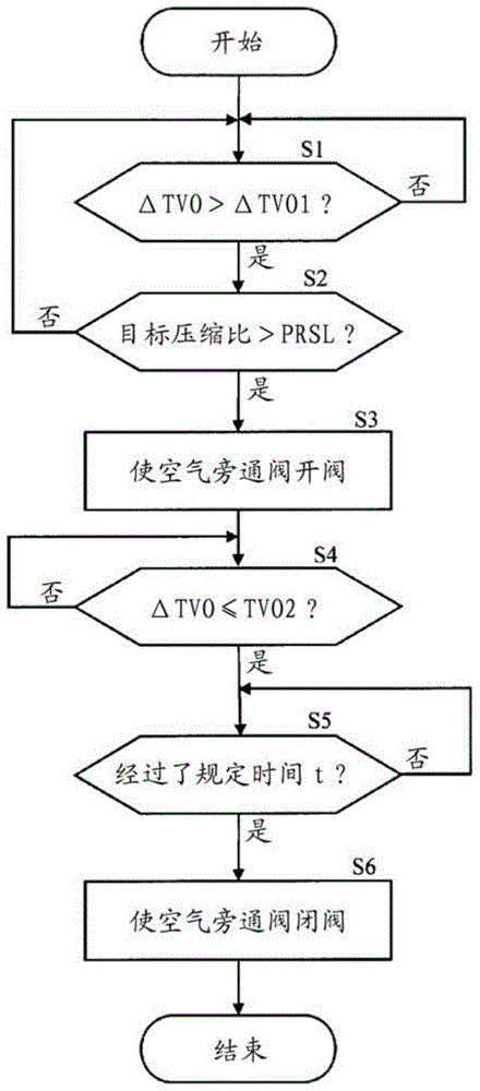 Internal combustion engine control device and method