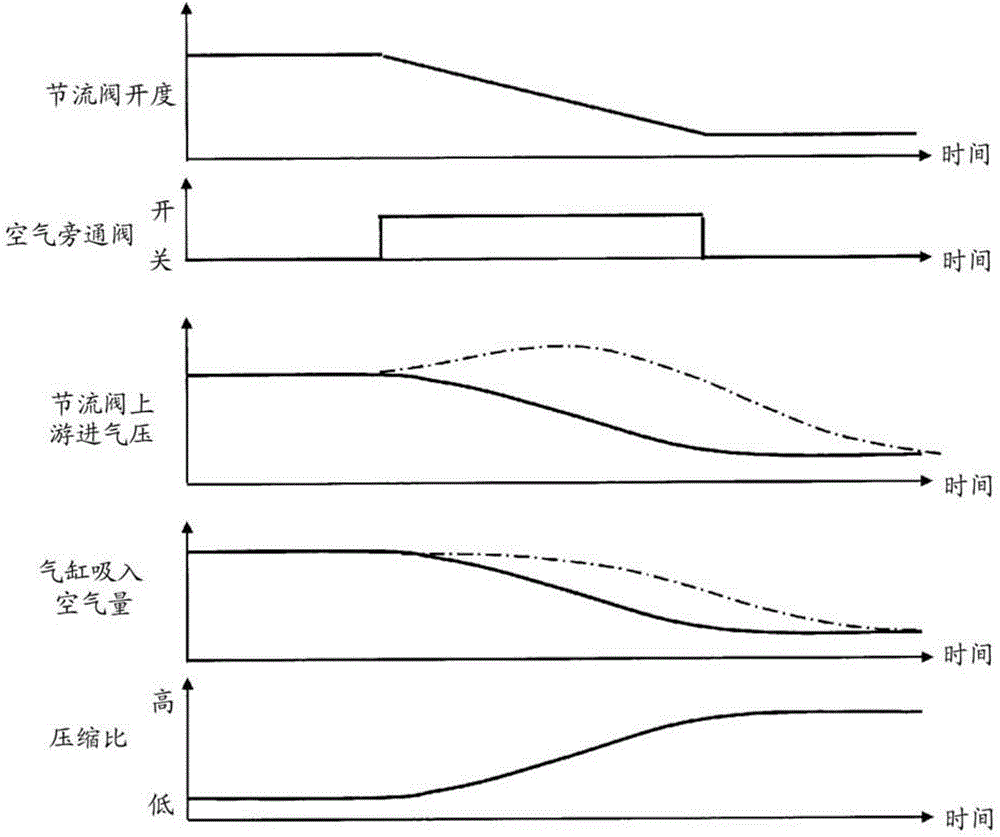 Internal combustion engine control device and method