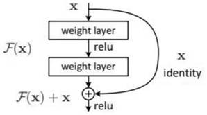 Human face mask wearing detection method based on ResNet and Canny