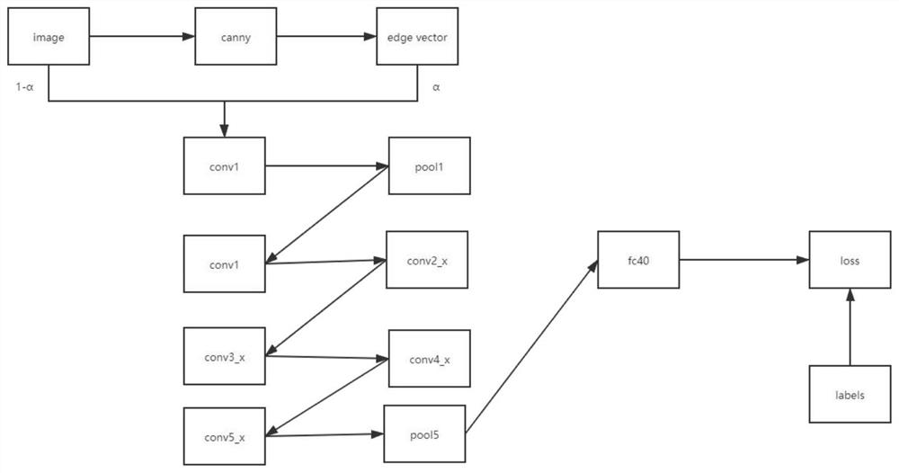 Human face mask wearing detection method based on ResNet and Canny