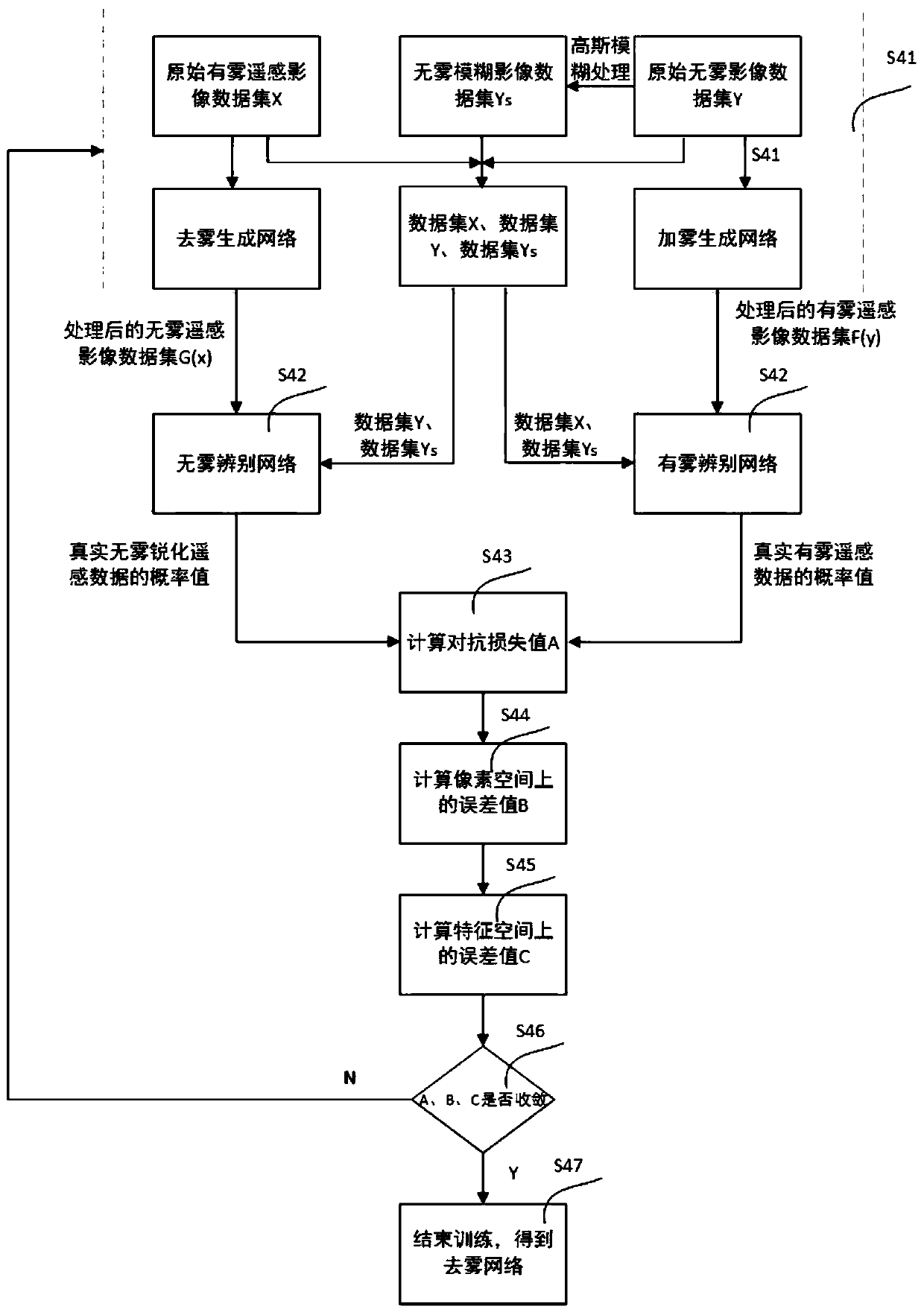 Remote sensing image defogging method based on edge sharpening cyclic generative adversarial network