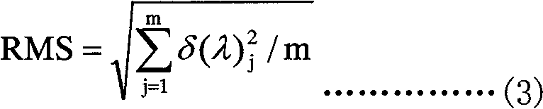 High-spectrum remote-sensing mineral content quantitative inversion method