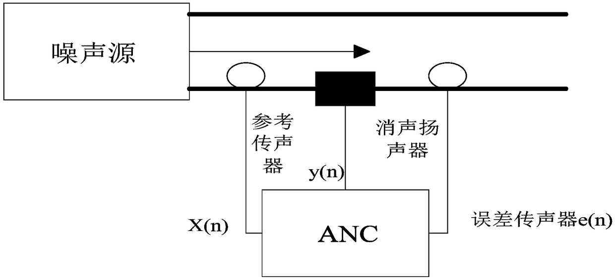 Active noise reduction earphone in hybrid structure, noise reduction method, and storage medium