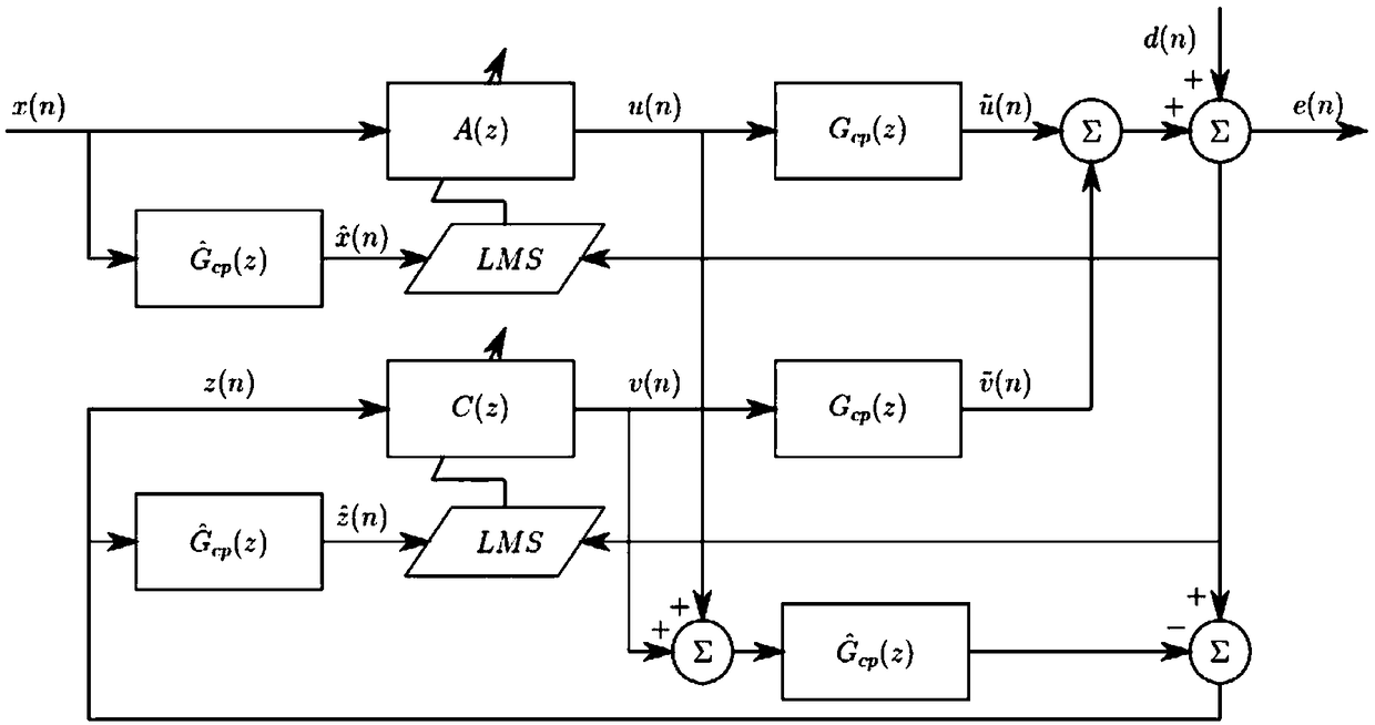 Active noise reduction earphone in hybrid structure, noise reduction method, and storage medium