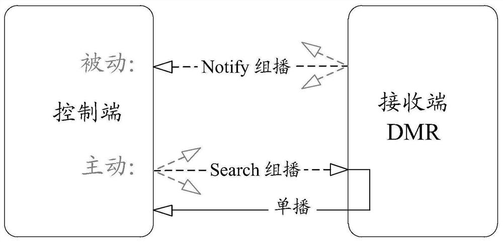 Terminal interaction control method and device, electronic equipment and storage medium