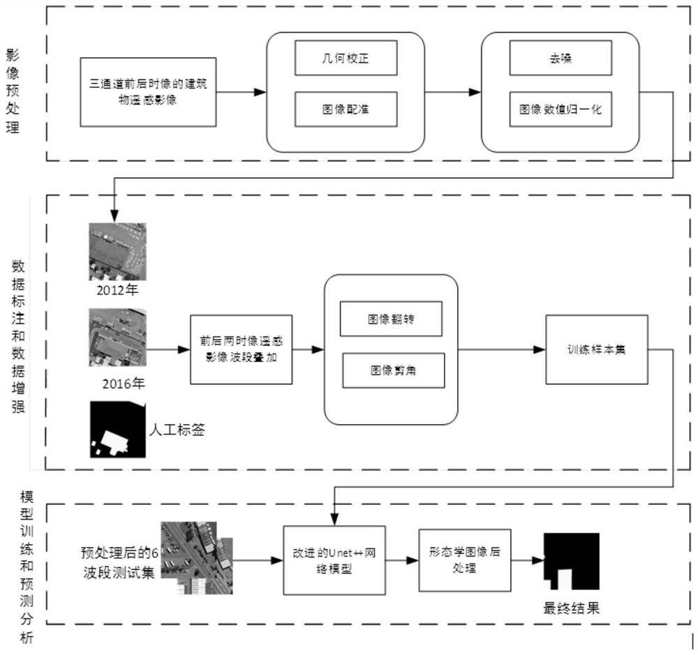 Urban illegal building detection method based on high-resolution remote sensing image