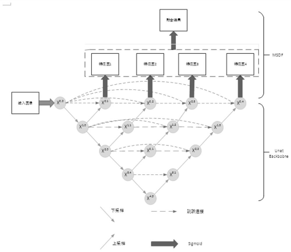 Urban illegal building detection method based on high-resolution remote sensing image