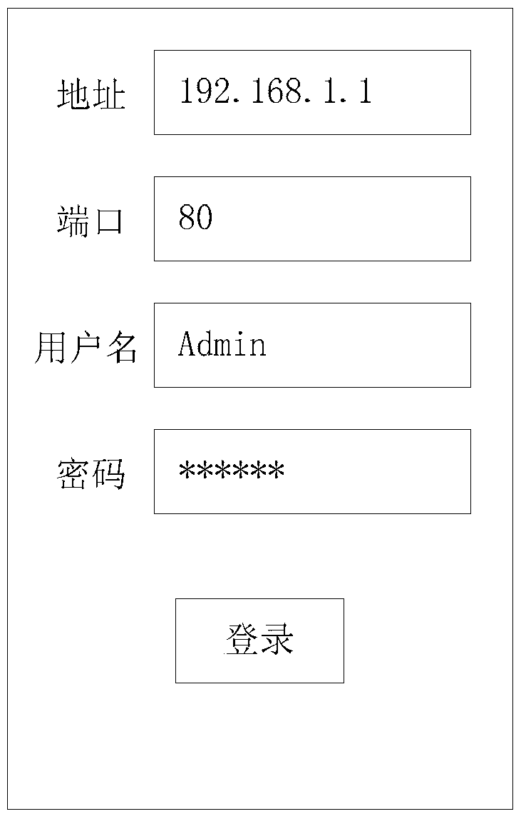 Router management method and device