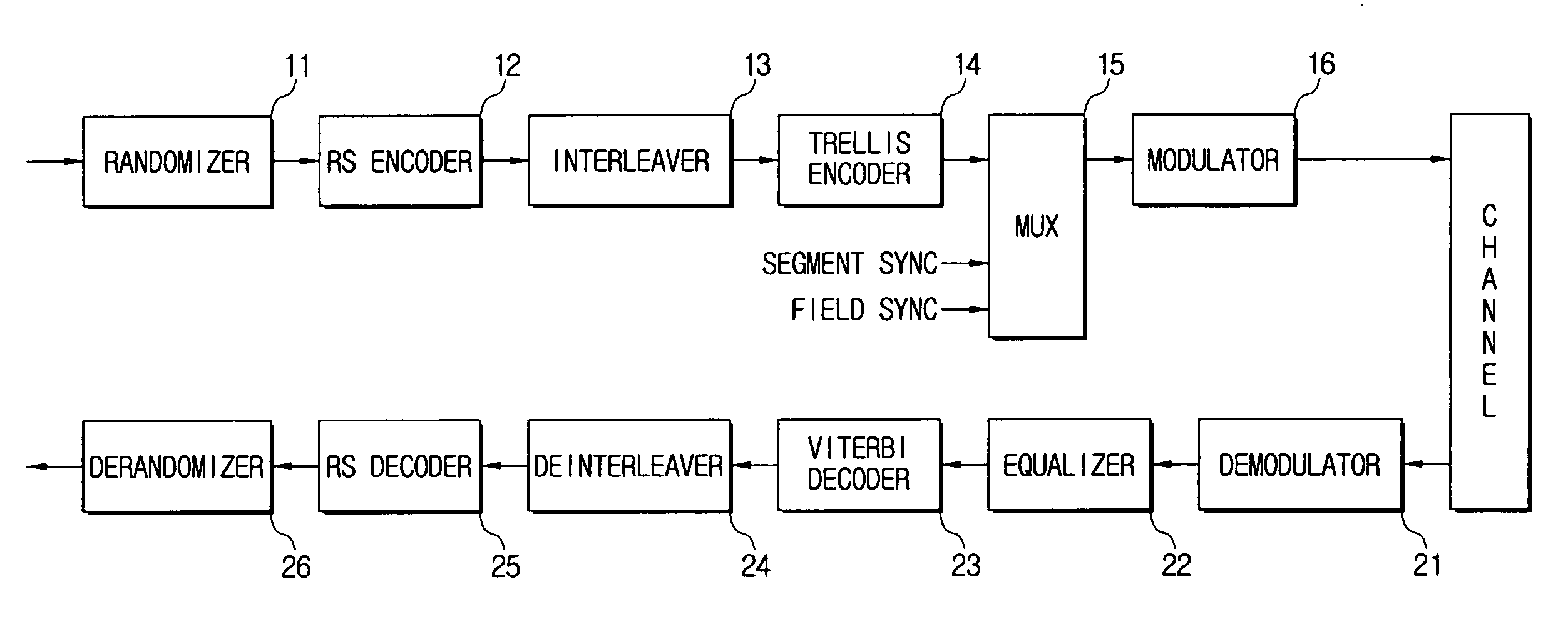 Digital broadcasting system and method