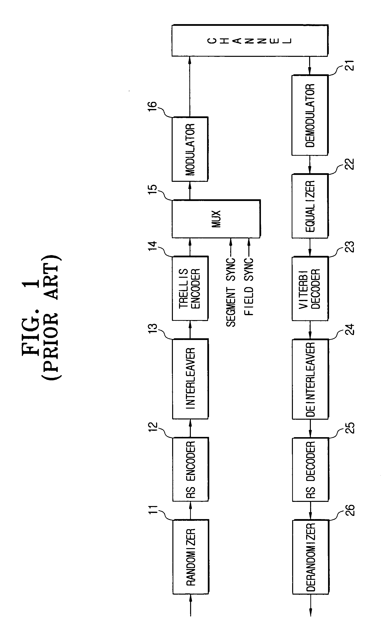 Digital broadcasting system and method