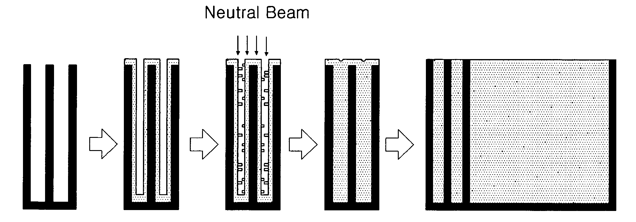 Neutral beam-assisted atomic layer chemical vapor deposition apparatus and method of processing substrate using the same