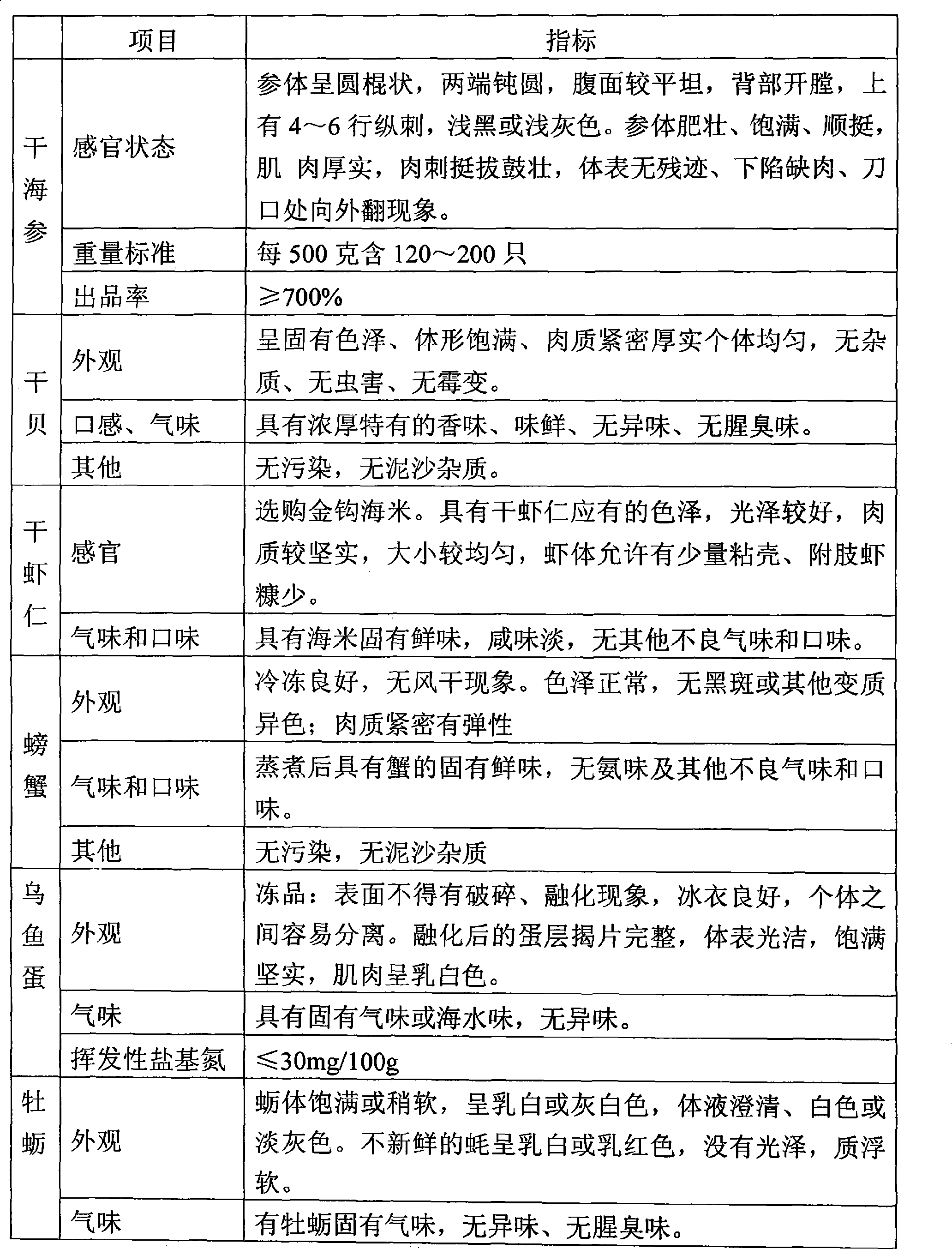 Concentrated seafood juice flavourings and preparation method