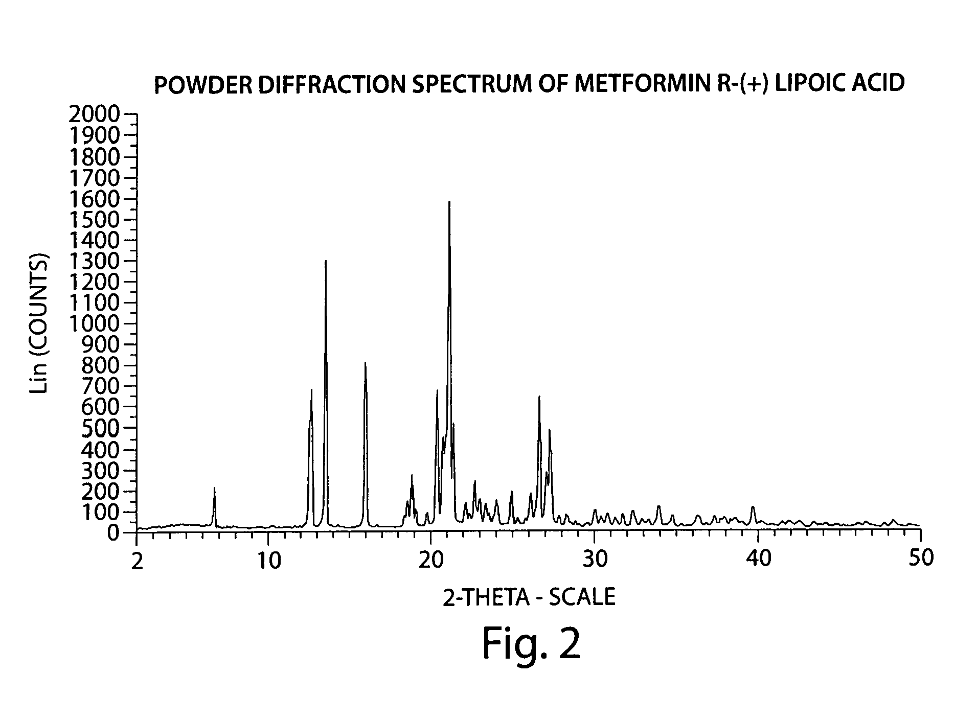 Antidiabetic agent for control of diabetic hyperglycemia and diabetic complications