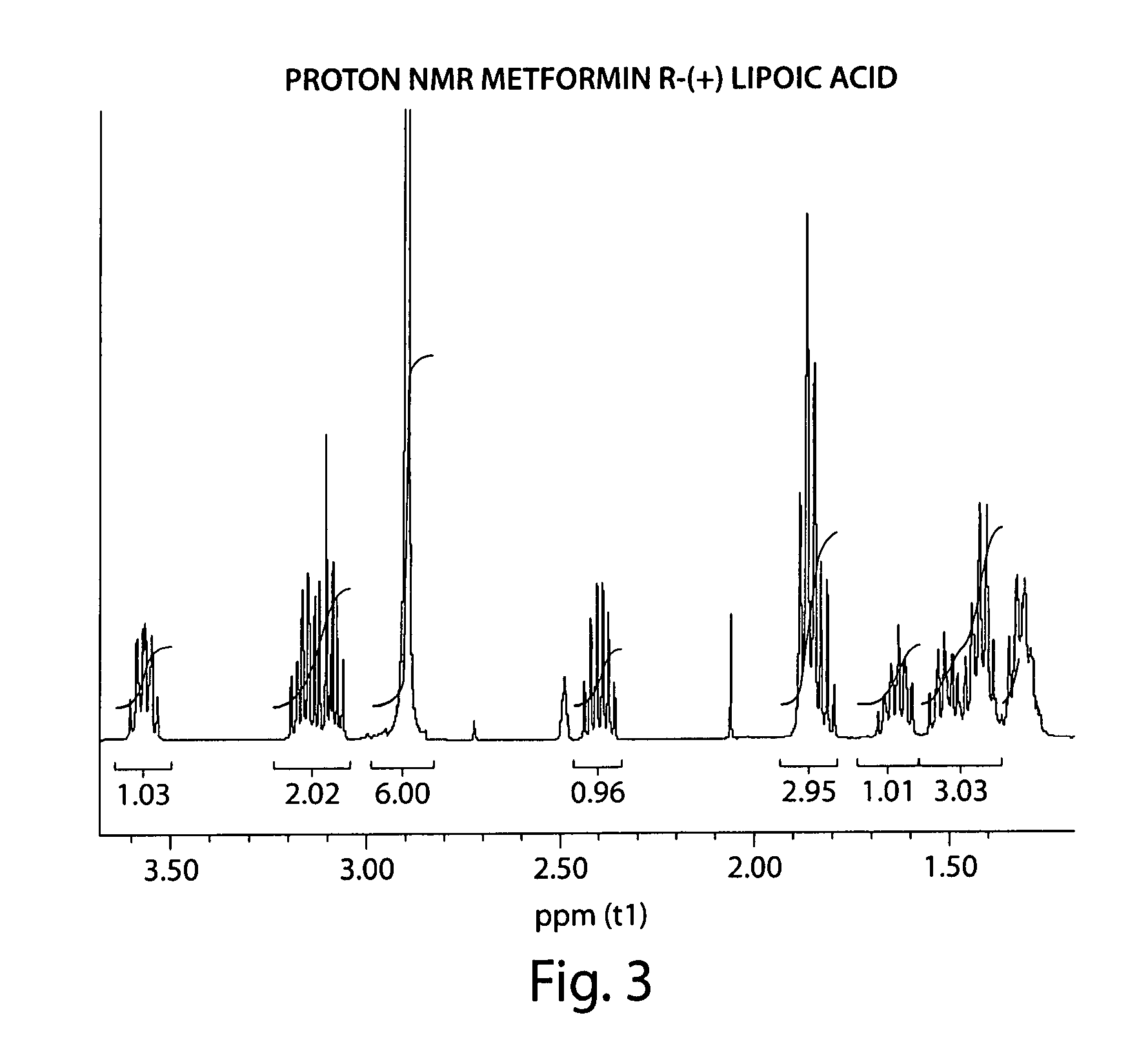 Antidiabetic agent for control of diabetic hyperglycemia and diabetic complications