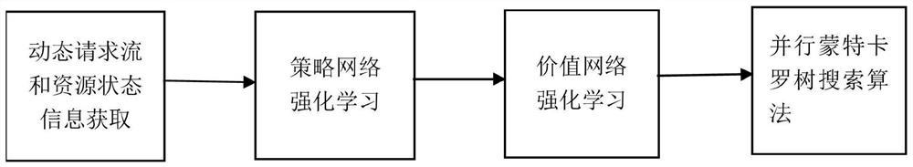 An application-aware distributed multi-resource combination path optimal selection method for cloud data centers