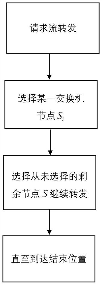 An application-aware distributed multi-resource combination path optimal selection method for cloud data centers