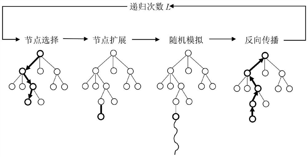 An application-aware distributed multi-resource combination path optimal selection method for cloud data centers