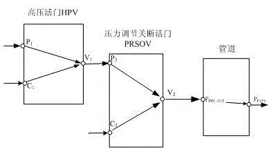 Method for diagnosing fault by functional fault directed graph