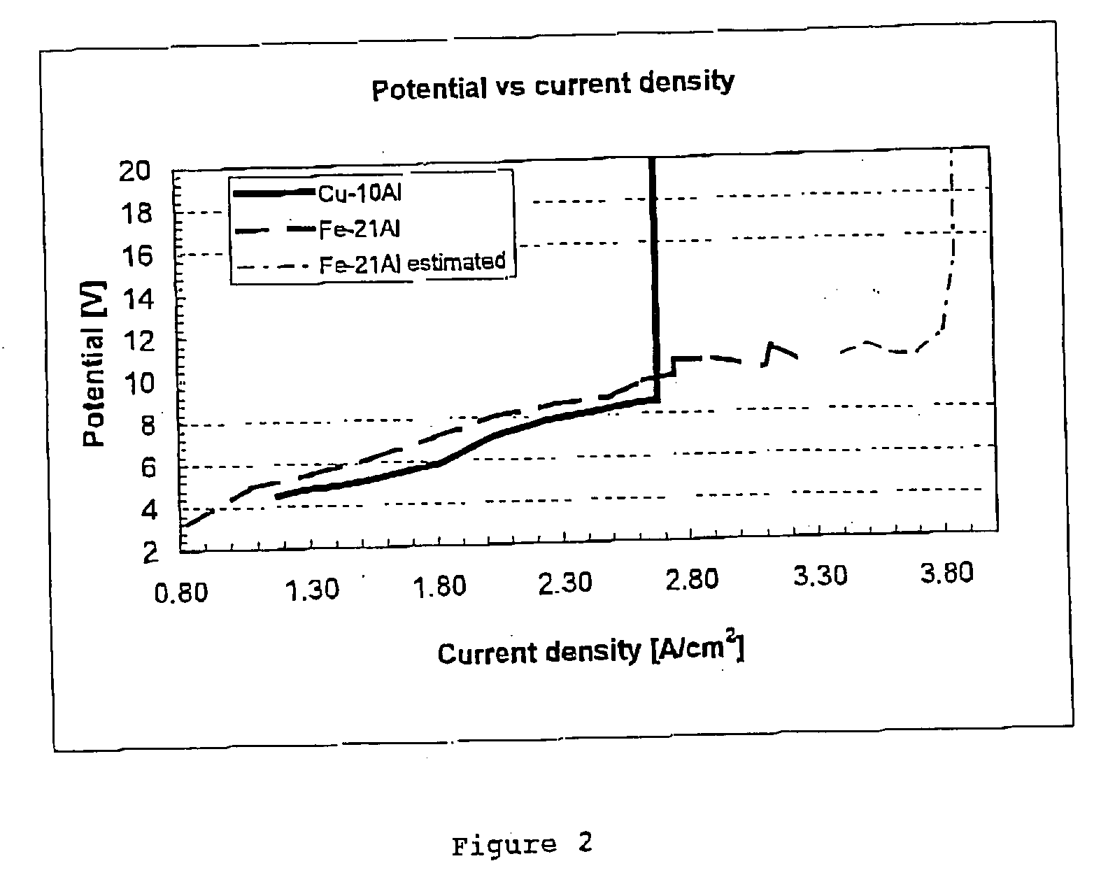 Anode for electrolysis of aluminium