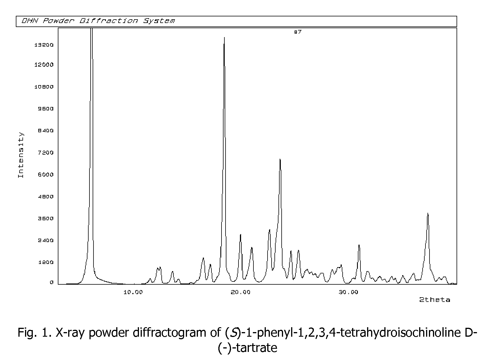 Process for preparation of enantiomerically pure (s)-1-phenyi-1,2,3,4- tetrahydroisoquinoline